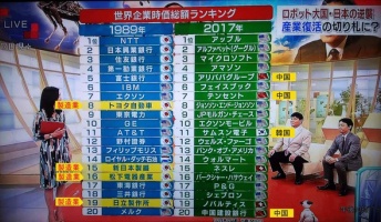 30年前の日本って凄すぎワロタwwwwwwwwwwwwwwwwwwwww