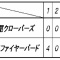 ＜試合結果＞２０１２年４月１５日（日）青葉区春季大会Ａクラス１回戦　ＶＳ 下恩田ファイヤーバード