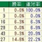 4/1　大阪杯の予想