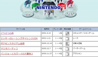 NINTENDO64の公式サイトwwwwwwwwwwwww