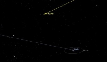 大型の小惑星が地球に接近中。過去400年余りで最も近い距離。NASA