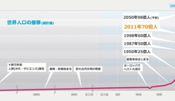 【悲報】世界の人口の増え方がヤバすぎると話題に こんなん絶対破綻するヤツですやん