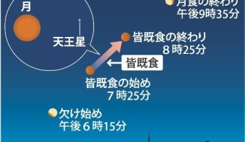 ついに今夜!10月8日夜、皆既月食始まる。全国で広く観測出来る模様!