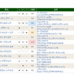 勝ち組になれる競馬予想アカデミー