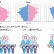 【ありがとう自民党】土建屋のための政治を復活させます!そのために子どもを見棄てます!