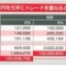 10万を元手にトレードを重ねると・・・