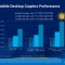 Haswell内蔵のGPU「Iris」は従来比2~3倍の性能! グラボはいずれ過去の産物に?