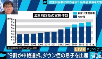 出生前診断によってダウン症候群と診断された886人のうち中絶を選択した人数がこちら→
