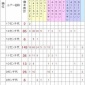 ルアーサイズと水揚げ本数ならびにルアーカラーの関係について