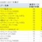 サーフ地形別でのヒットルアーランキング(2008~2011年集計)