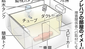 長女を15年以上監禁し衰弱死させた2畳の室内プレハブの仕組みがヤバすぎる(画像あり)
