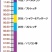 寝る直前のストレッチを必ず行う
