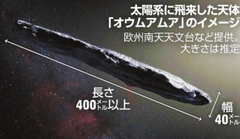 太陽系外から飛来の天体「最初の使者」を観測!史上初の恒星間天体