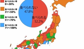 「他人が握ったおにぎり」食べられない人47.8％！こんなに多いとは・・・