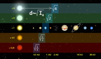宇宙に生命が誕生する確率の例えクソワロタwwwwwwwwwww