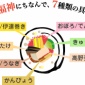 節分と恵方巻。