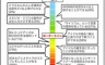 【速報】ついにオタクと一般人のボーダーラインが制定される