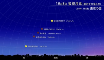 10月8日の皆既月食を見よう! 太陽、地球、月が一直線に並び、月は赤黒く光る