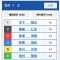 優勝戦が、3つに若松競艇SGオーシャンカップ！！！