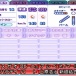 俺栄冠廃人　2500年に突入