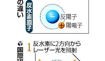 なんとCERNが「反物質」測定に成功!!宇宙解明に向け第一歩
