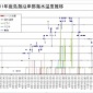 鹿島灘海水温度推移2011年度版