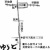 黄金週間接近！その前と後のお知らせ。