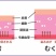 むくみのメカニズム