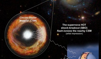 爆発後わずか3時間!超新星爆発の観測史上、最も早期に観測
