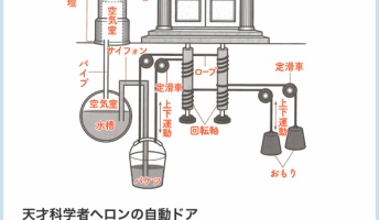 【悲報】自動ドアさん、古代ギリシャに既にあった