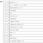 ド底辺大学の驚愕！ 算数レベルの問題で「問題の漢字がわかりません」