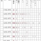 ルアーサイズと水揚げ本数ならびにルアーカラーの関係について