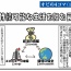 持続可能な社会とは？―知っておこう、３Eのトリレンマ