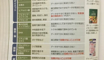 科学的根拠の無い健康食品一覧、青汁、水素水、黒酢、ウコンなど