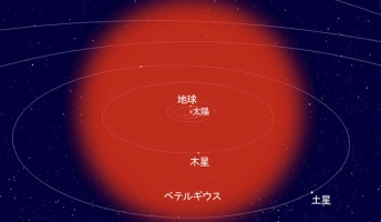 ベテルギウスでかすぎワロタwwwwwwwwwwwwwwww