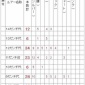 ルアーサイズと水揚げ本数ならびにルアーカラーの関係について