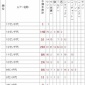 ルアーサイズと水揚げ本数ならびにルアーカラーの関係について