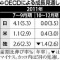 2012年の世界経済は日本が牽引!(か?) 欧米の成長率、日本を下回る 新興国も停滞