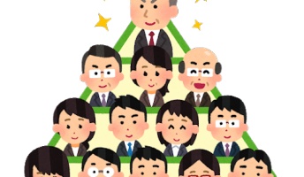 やべぇ、今日社長にされるかもwwwww