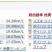 トヨタ『アクア』、実燃費は19.92km/L--燃費管理サイト『e燃費』のランキング