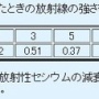 自然減衰で、21%低減 → 福島市線量マップ公表 前回調査比27.3%低減 平均値毎時0.56マイクロシーベルト