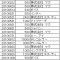 2010 インターネットからの年間の収益を集計してみました・・・