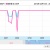 Apple TV新型は2012年夏までは出ない