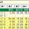 4/1　大阪杯の予想