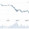 ギリシャがデフォルト(債務不履行)する確率は98% その次のターゲットはイタリアとスペイン