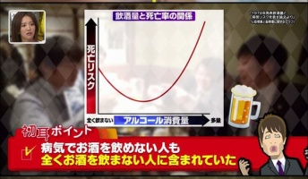 適量のお酒なら健康効果がある?→最近の研究結果をご覧くださいwwwww