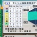 俺栄冠廃人　2500年に突入