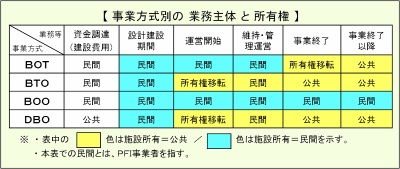 HP:PFI方式分類 (1)