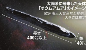 太陽系外から飛来の物体「エイリアンが送り込んだ可能性」 米大の仮説が話題に