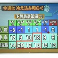 冷え込み和らぐ
